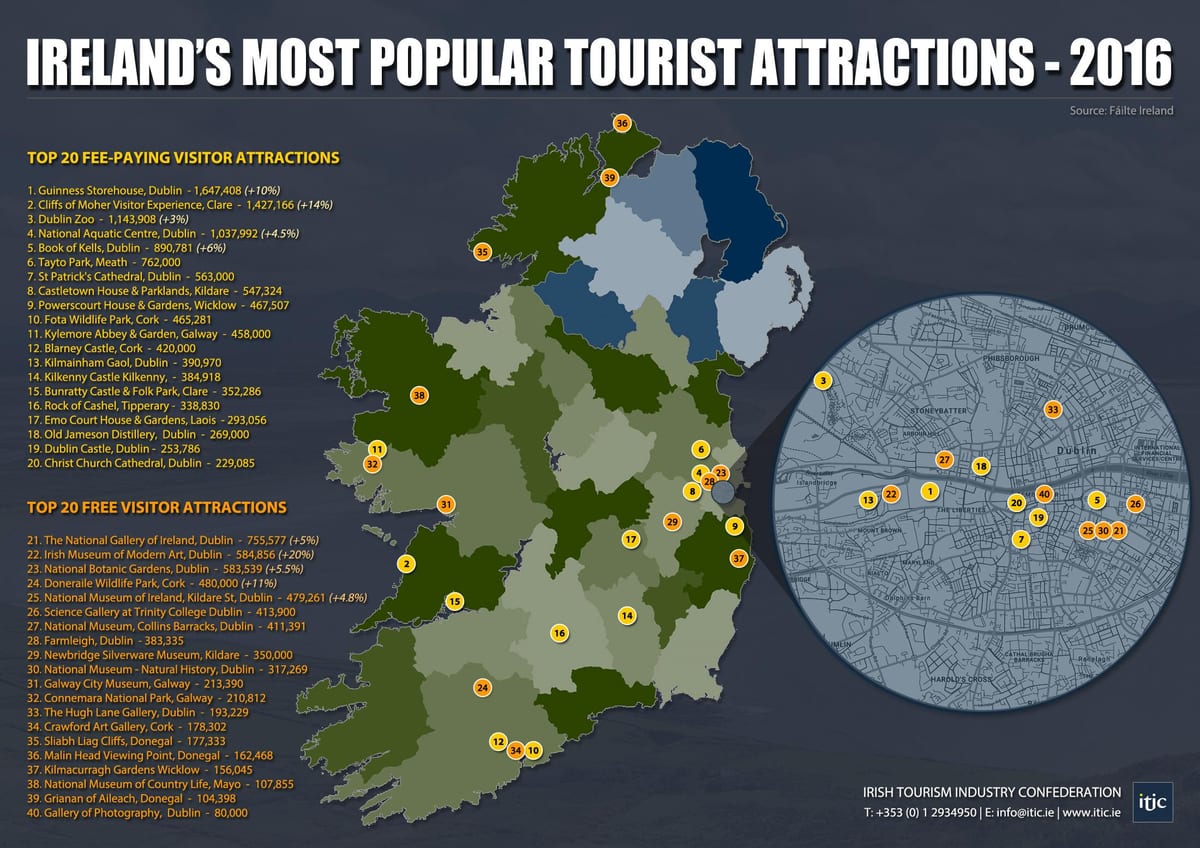 irlanda atracções de topo do mapa